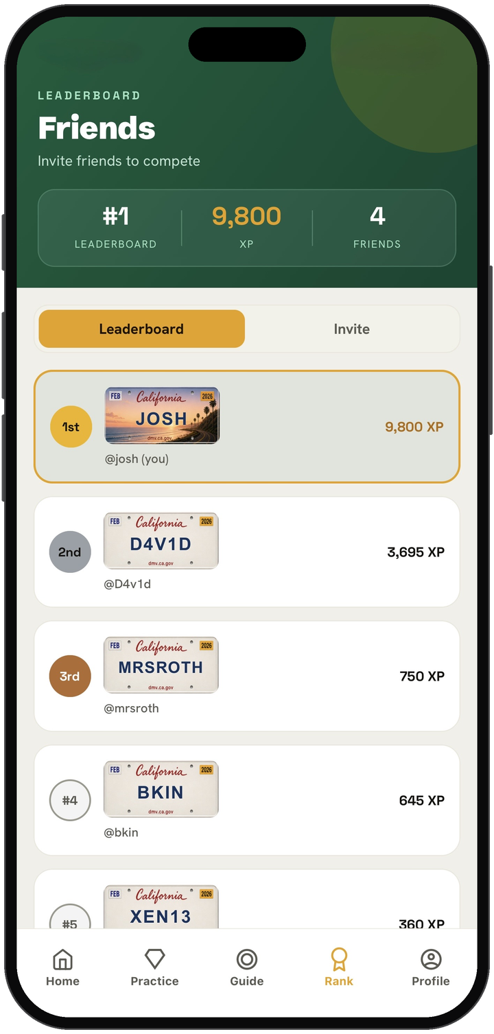 Friends leaderboard